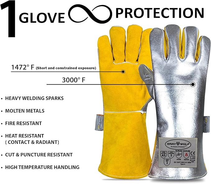 GRAYWOLF® Aluminized Molten Metal & Heat Resistant Safety Glove-RSAFE GW7500ACSC5