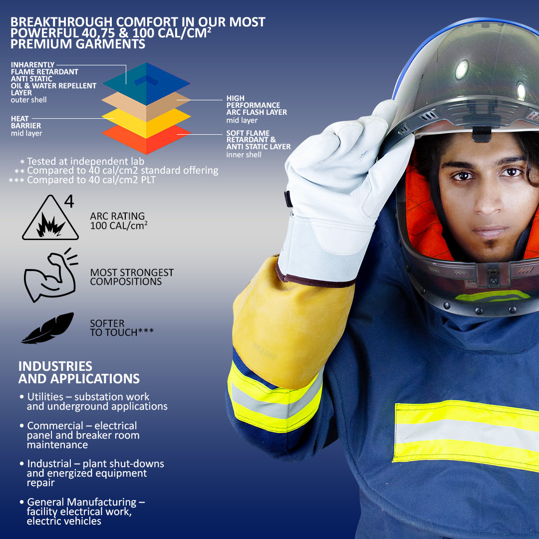 GRAYWOLF® Electric Arc Suit 40 CAL – Ultimate Protection for Electrical Arc Hazards